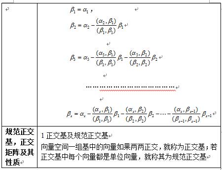 2017考研数学：线性代数公式之向量2