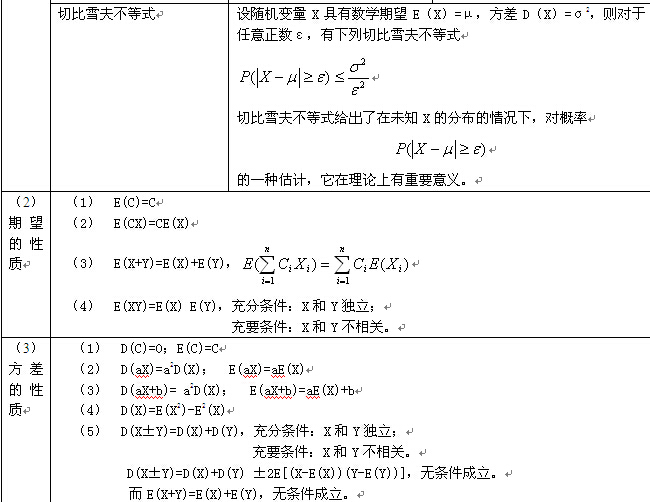 考研数学概率与统计复习：随机变量的数字特征（一）3