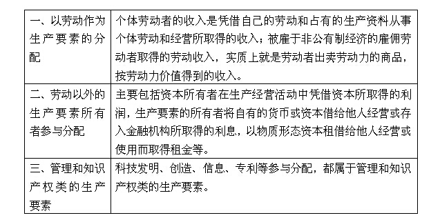 攻克政治：社会主义初级阶段分配制度1