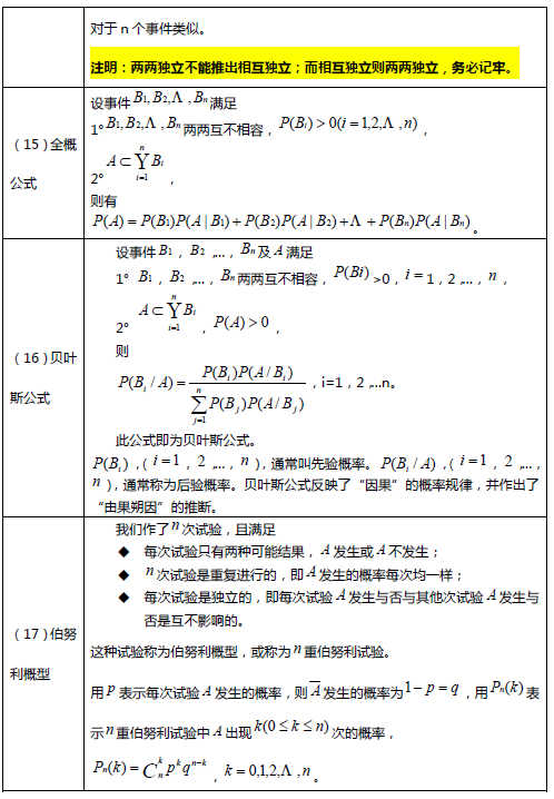 考研数学概率论与数理统计笔记:第一章5