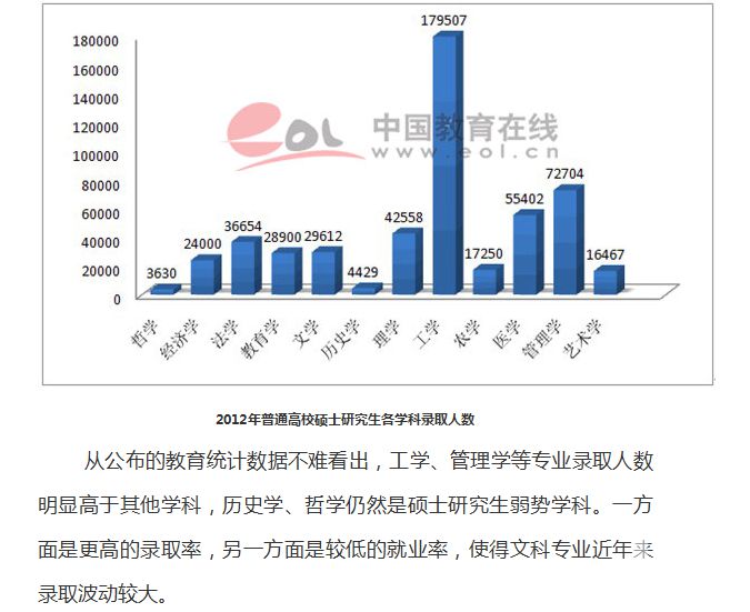 高校各专业录取呈现两极分化1