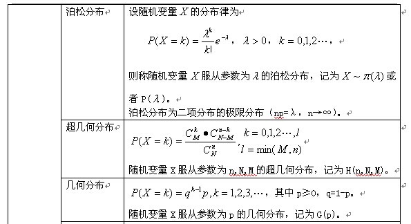概率论与数理统计公式：随机变量及其分布4