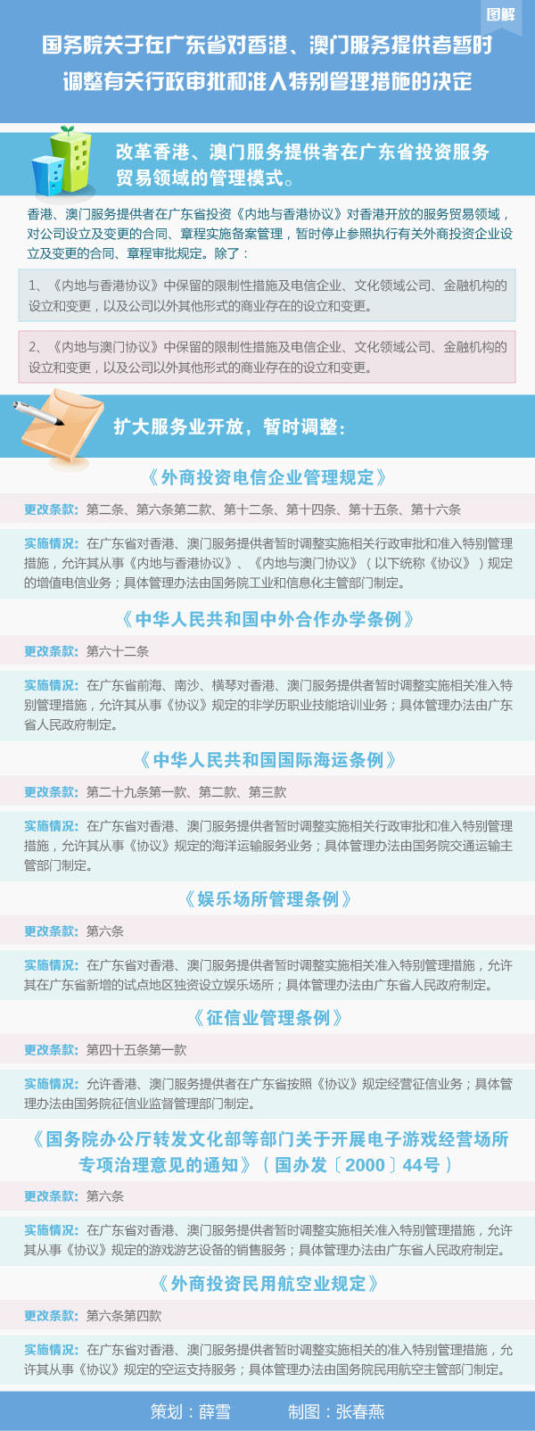 图解：国务院关于广东对香港、澳门服务提供者暂时调整行政审批和准入特别管理措施决定2