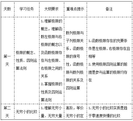 2017考研高数复习寒假每日规划表1