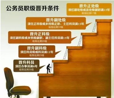 怎样能在40岁前晋升省部级?1