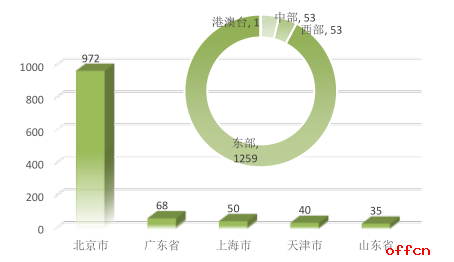 2018考研 中国政法大学研究生就业情况简介1