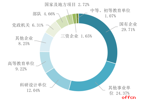 2018考研 中国地质大学（北京）研究生就业情况简介1