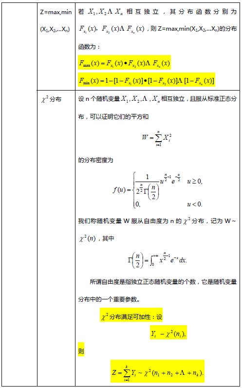 考研数学复习资料之备考笔记第三章（下）3