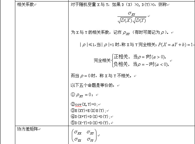 考研数学概率与统计复习：随机变量的数字特征（三）1