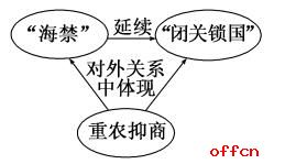 公共基础文化历史知识储备：中国古代的经济政策2