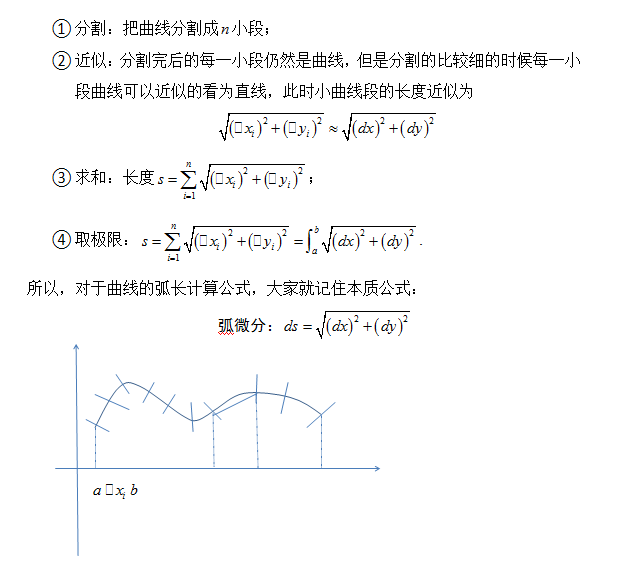 弧长公式积分图片