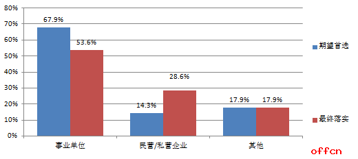 2018考研 中央戏剧学院研究生就业情况简介2