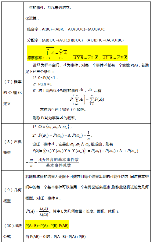 考研数学复习资料之备考笔记第一章3