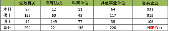 2018考研 中国农业大学研究生就业情况简介1