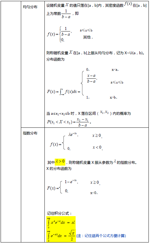 考研数学复习资料之备考笔记第二章4