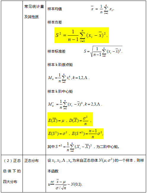 考研数学概率论与数理统计笔记：第六章2