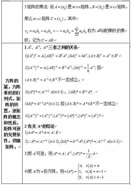 2017考研数学：线性代数公式之矩阵1