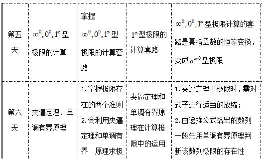 2017考研高数复习寒假每日规划表3