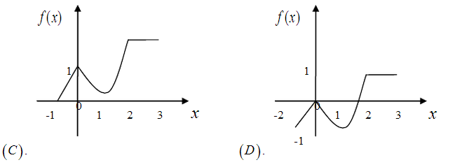 历年考研数学一真题高数考点分析――函数的性态2