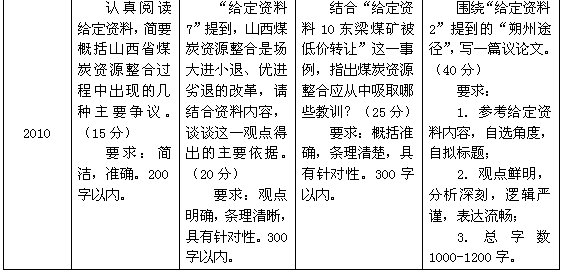 历年河南省公务员考试申论真题特点分析3