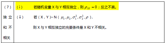 考研数学复习资料之备考笔记第四章7