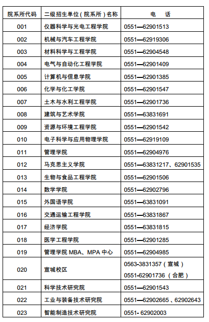 合肥工业大学各二级招生单位联系电话1