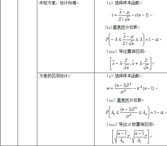 考研数学概率与统计复习：参数估计（二）3