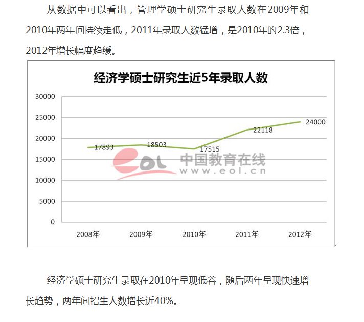 高校各专业录取呈现两极分化3