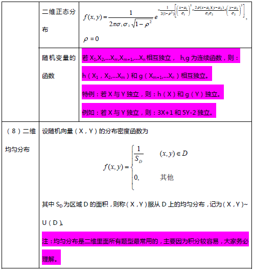 考研数学复习资料之备考笔记第三章（下）1