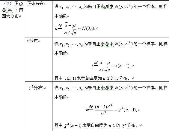 考研数学概率与统计复习：样本及抽样分布（二）1