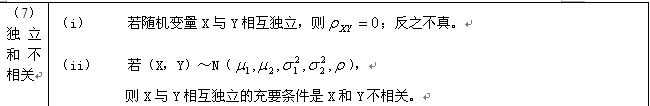 考研数学概率与统计复习：随机变量的数字特征（三）2