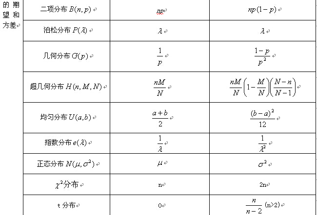 考研数学概率与统计复习：随机变量的数字特征（二）1