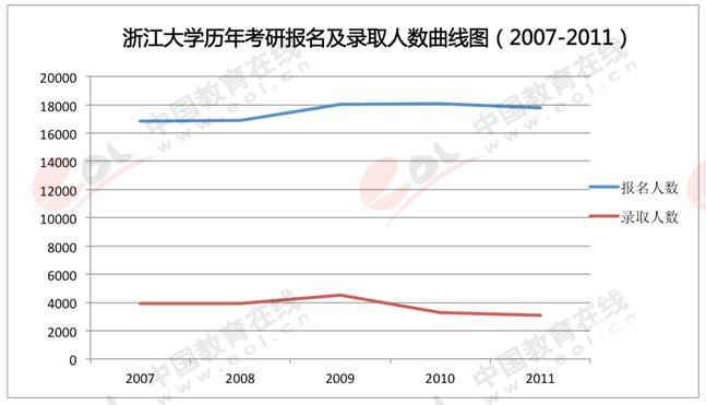 硕士研究生热门报考高校9