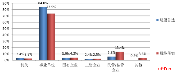 2018考研 北京中医药大学研究生就业情况简介3