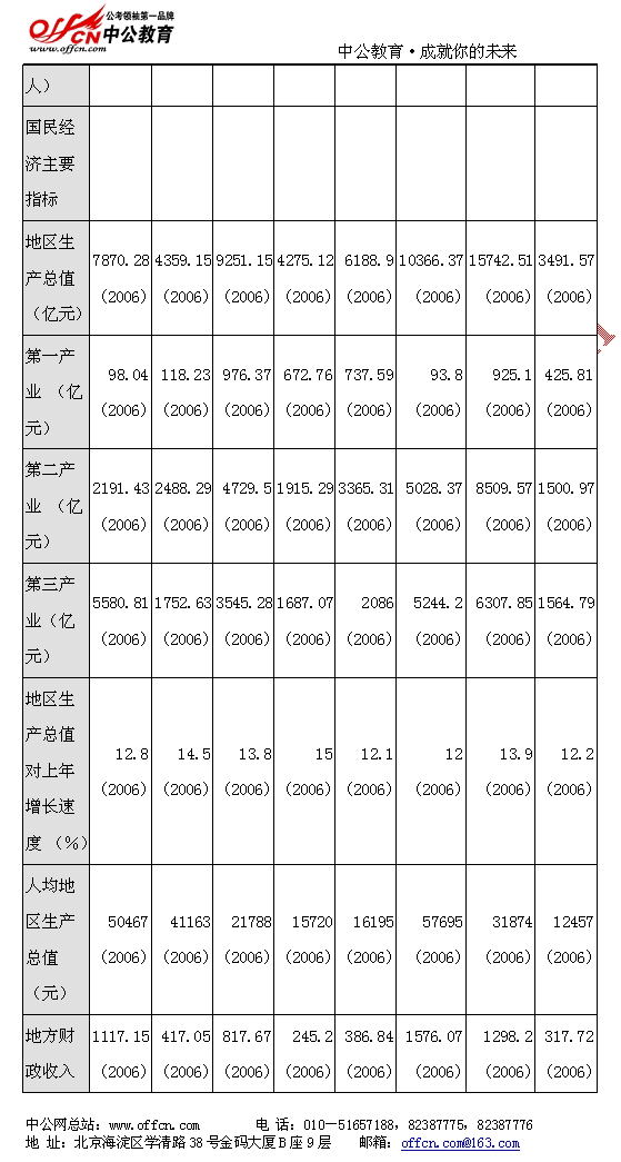 国家公务员09年考试录用--行政职业能测验模拟试卷（二）25