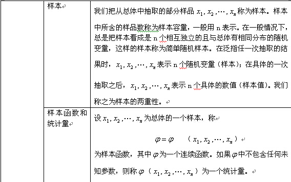 考研数学概率与统计复习：样本及抽样分布（一）2