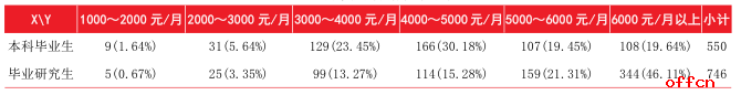 2018考研 湖南大学研究生就业情况简介1