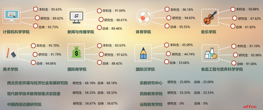 2018考研 陕西师范大学研究生就业情况简介4