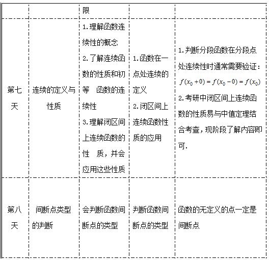 2017考研高数复习寒假每日规划表4