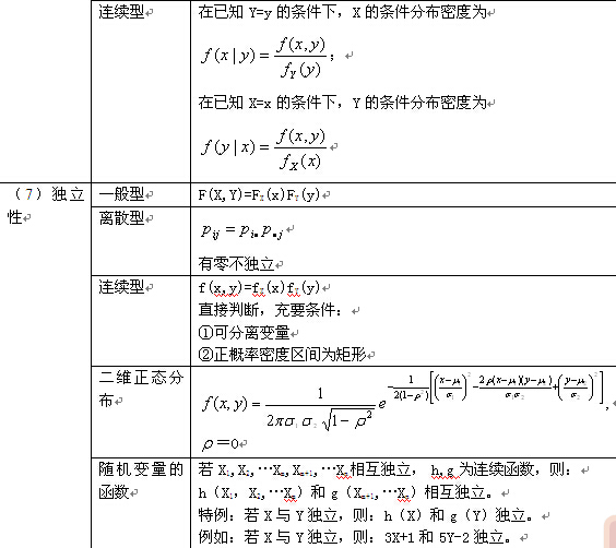 考研数学概率与统计复习：二维随机变量及其分布（二）2