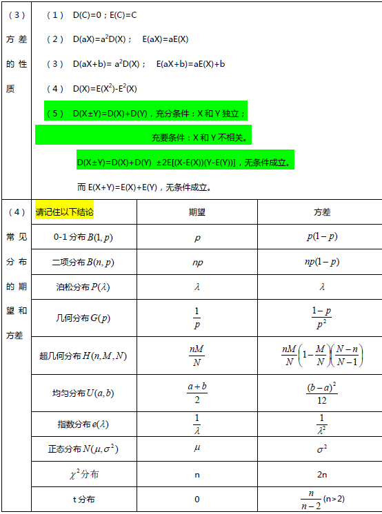 考研数学复习资料之备考笔记第四章4