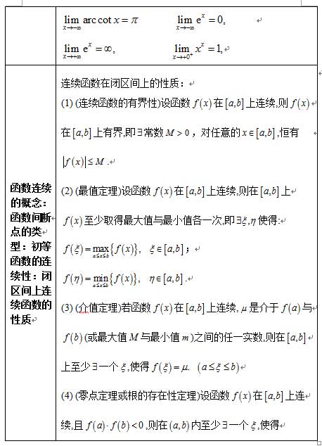 2017考研数学：高数公式之函数、极限和连续3