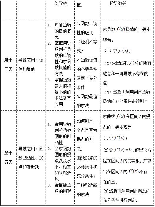 2017考研高数复习寒假每日规划表8
