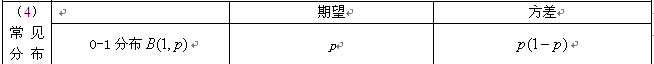 考研数学概率与统计复习：随机变量的数字特征（一）4