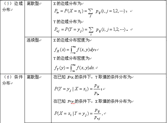 考研数学概率与统计复习：二维随机变量及其分布（二）1