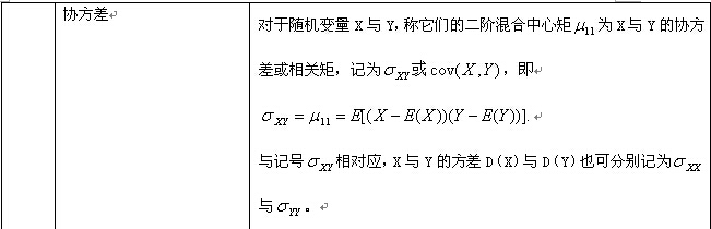 考研数学概率与统计复习：随机变量的数字特征（二）3