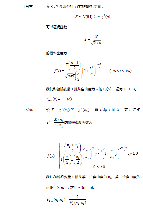 考研数学概率论与数理统计笔记:第一章(下)4
