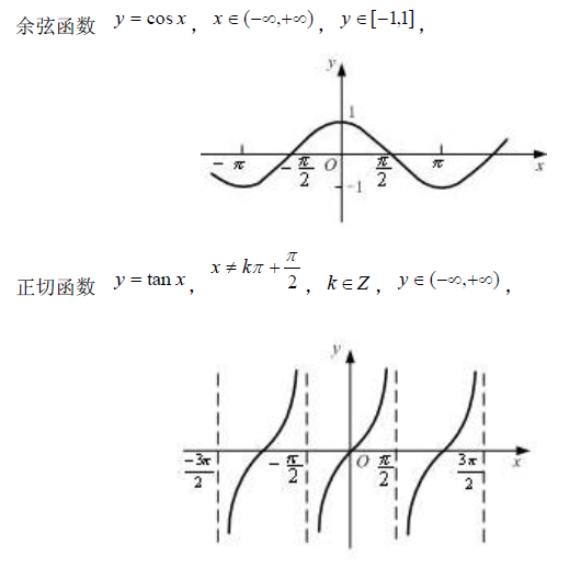 2017考研高数中初等函数公式之三角函数1
