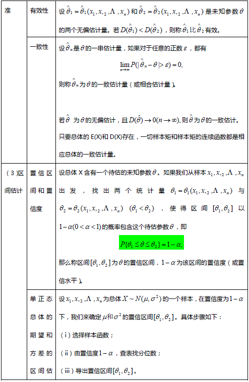 考研数学概率论与数理统计笔记:第七章2