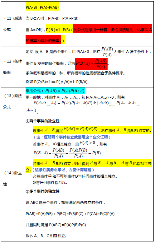考研数学概率论与数理统计笔记:第一章4